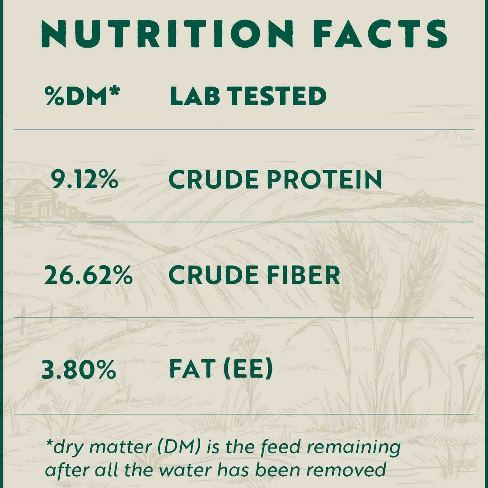 Nutrition facts label for a product with percentages of crude protein, crude fiber, and fat on a green background.